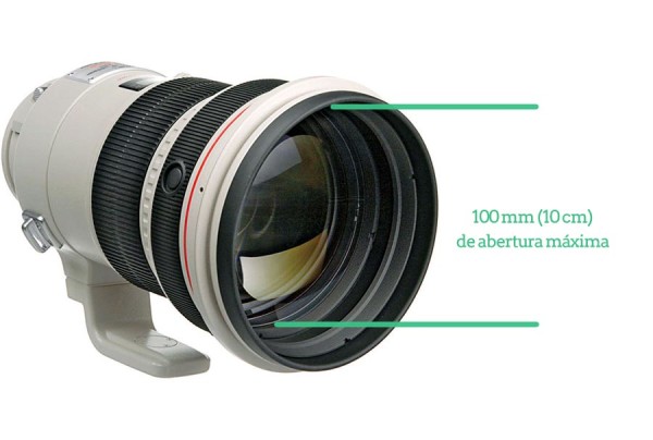 Abertura da Canon EF 200mm f/2L IS USM
