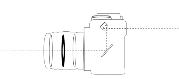 Uma câmera DSLR de lado
